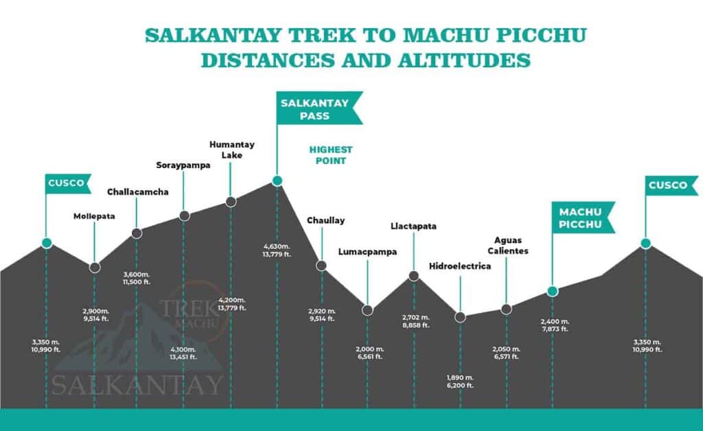 salkantay-trek-altitude-06-702